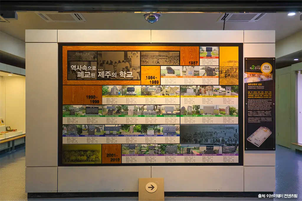 제주교육박물관ㅣ독도체험관